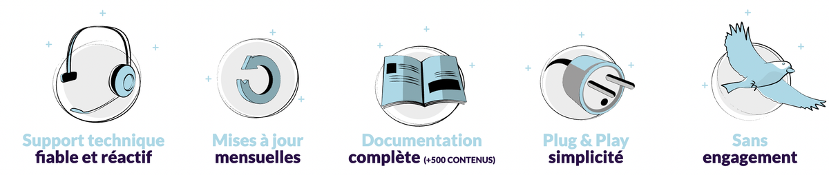 Mises à jour, documentation complète de plus de 500 contenus et plugins de Store Commander